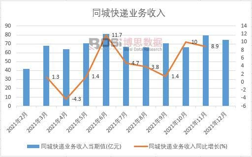 2021���Ї�ͬ�ǿ��f�I�������¶ȽyӋ