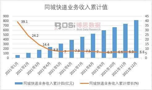 ͬ�ǿ��f�I��������Ӌ