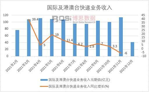 2021���Ї����H���۰��_���f�I�������¶ȽyӋ