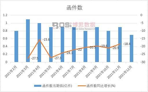 2021���Ї�������(sh��)�¶Ƚy(t��ng)Ӌ