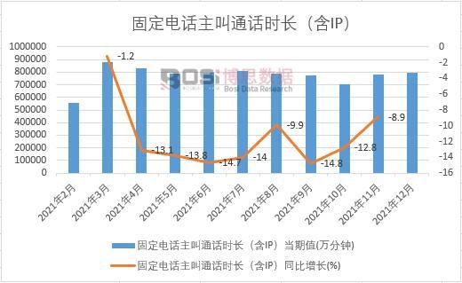 2021���Ї��̶��Ԓ����ͨԒ�r�L����IP���¶ȽyӋ