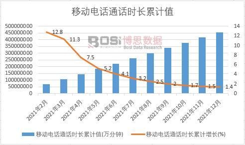 �Ƅ��ԒͨԒ�r�L��Ӌ