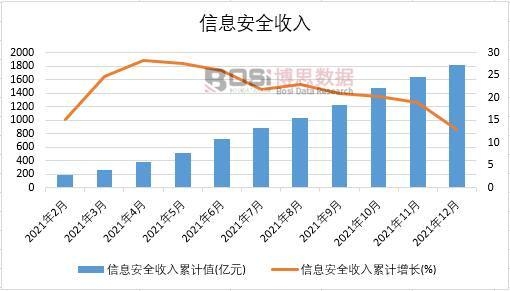 2021���Ї���Ϣ��ȫ�����¶ȽyӋ