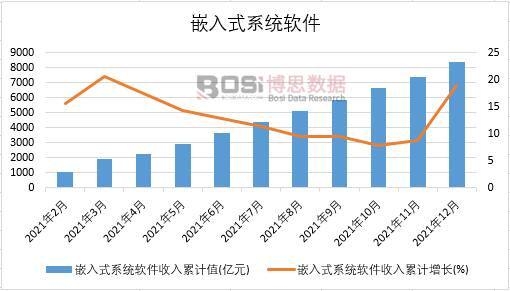 2021���Ї�Ƕ��ʽϵ�y(t��ng)ܛ���¶Ƚy(t��ng)Ӌ