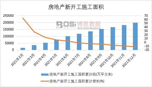 2021年中國房地產新開工施工面積月度統計