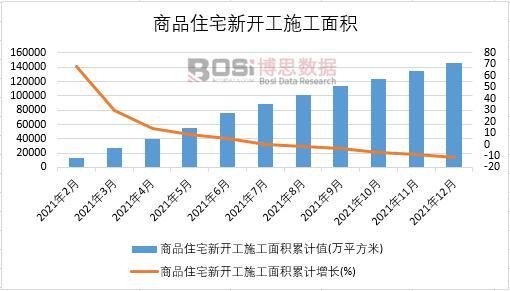 2021年中國商品住宅新開工施工面積月度統(tǒng)計(jì)