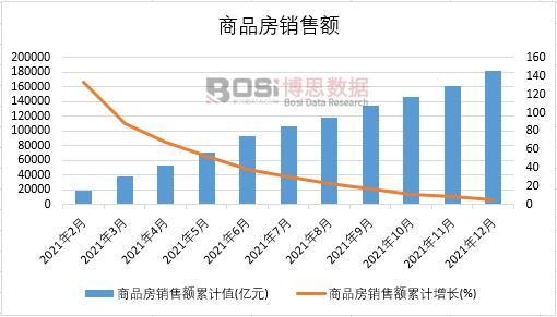 2021���Ї���Ʒ���N���~�¶Ƚy(t��ng)Ӌ