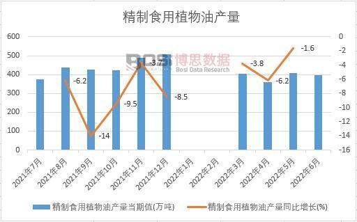 2022���ϰ����Ї�(gu��)����ʳ��ֲ���ͮa(ch��n)���¶Ƚy(t��ng)Ӌ(j��)