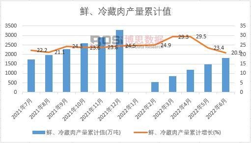 �r�������a(ch��n)����Ӌ