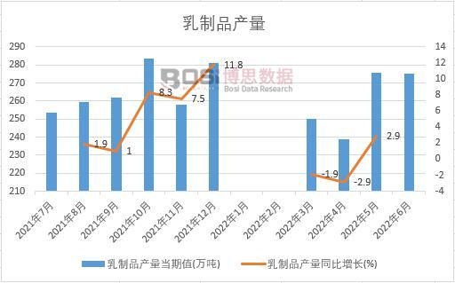 2022���ϰ����Ї�����Ʒ�a(ch��n)���¶Ƚy(t��ng)Ӌ