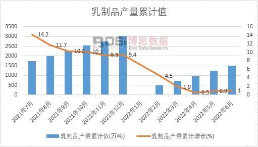 ����Ʒ�a(ch��n)����Ӌ