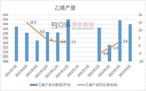 2022���ϰ����Ї���ϩ�a���¶ȽyӋ