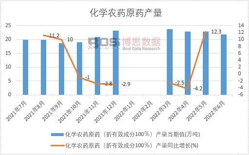 2022���ϰ����Ї����W�rˎԭˎ�a���¶ȽyӋ