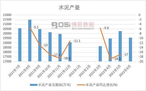 2022���ϰ����Ї�ˮ��a���¶ȽyӋ