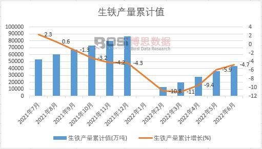 ���F�a(ch��n)����Ӌ