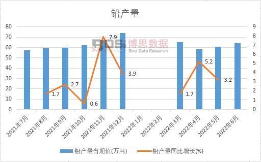 2022���ϰ����Ї��U�a���¶ȽyӋ