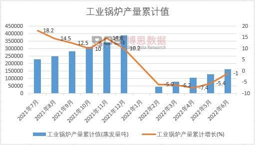 工業鍋爐產量累計