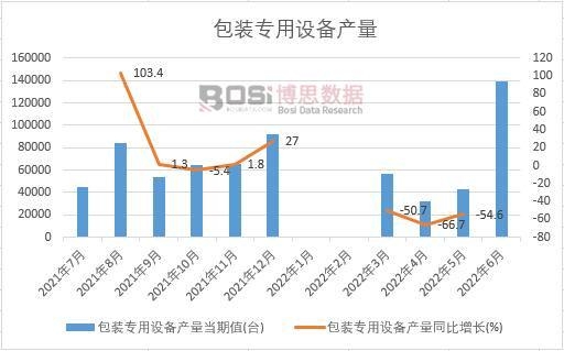2022���ϰ����Ї�(gu��)���b�����O(sh��)��a(ch��n)���¶Ƚy(t��ng)Ӌ(j��)