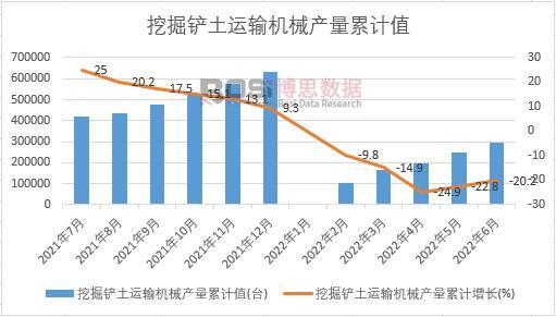 挖掘鏟土運輸機械產量累計