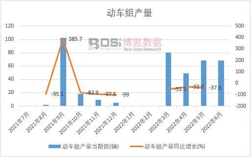 2022���ϰ����Ї���܇�M�a(ch��n)���¶Ƚy(t��ng)Ӌ