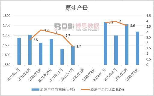 2022���ϰ����Ї�ԭ�ͮa���¶ȽyӋ