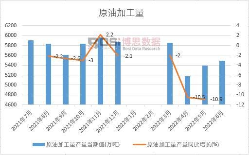 2022���ϰ����Ї�ԭ�ͼӹ����¶ȽyӋ