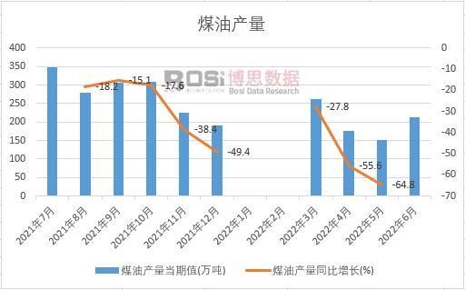 2022���ϰ����Ї�ú�ͮa���¶ȽyӋ