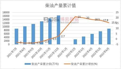 ���ͮa(ch��n)����Ӌ