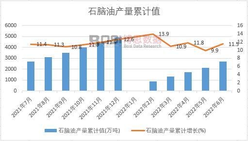 ʯ�X�ͮa(ch��n)����Ӌ