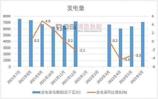 2022���ϰ����Ї��l����¶ȽyӋ