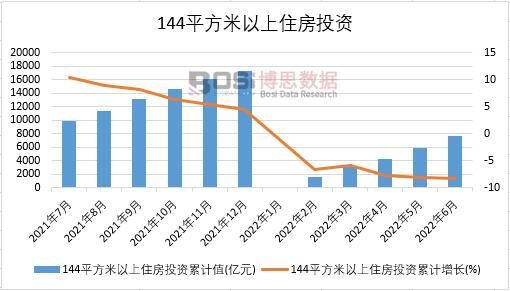 2022���ϰ����Ї�144ƽ��������ס��Ͷ�Y�¶Ƚy(t��ng)Ӌ(j��)