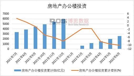 2022���ϰ����Ї����خa�k����Ͷ�Y�¶ȽyӋ