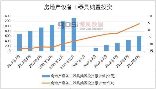 2022���ϰ����Ї����خa(ch��n)�O(sh��)�乤����ُ��Ͷ�Y�¶Ƚy(t��ng)Ӌ(j��)