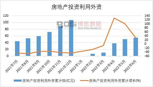 2022���ϰ����Ї����خaͶ�Y�������Y�¶ȽyӋ