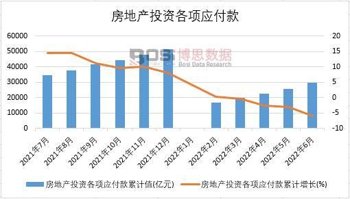 2022���ϰ����Ї����خa(ch��n)Ͷ�Y��헑�(y��ng)�����¶Ƚy(t��ng)Ӌ