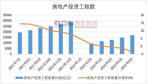 2022���ϰ����Ї����خaͶ�Y���̿��¶ȽyӋ