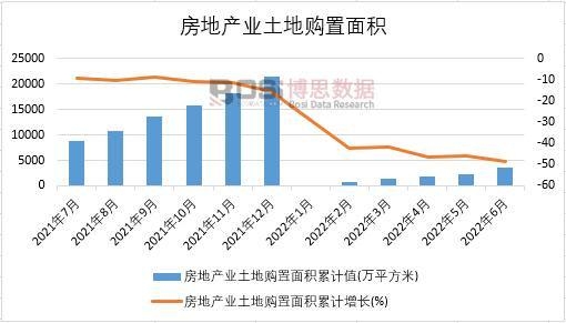 2022���ϰ����Ї�(gu��)���خa(ch��n)�I(y��)����ُ����e�¶Ƚy(t��ng)Ӌ(j��)