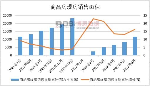 2022���ϰ����Ї���Ʒ���F���N����e�¶ȽyӋ