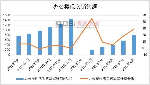 2022���ϰ����Ї��k���ǬF���N���~�¶ȽyӋ