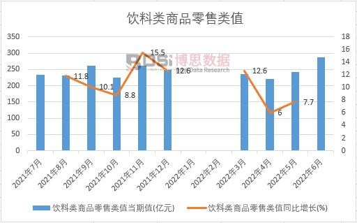 2022���ϰ����Ї�������Ʒ�����ֵ�¶ȽyӋ