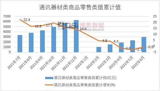 ͨӍ�������Ʒ�����ֵ��Ӌ