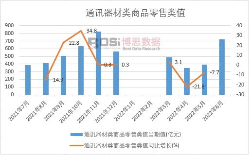 2022���ϰ����Ї�ͨӍ�������Ʒ�����ֵ�¶ȽyӋ