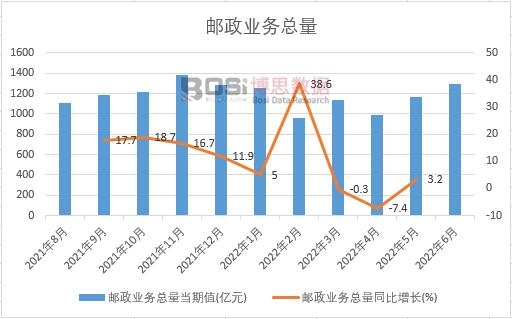 2022���ϰ����Ї��]���I(y��)��(w��)�����¶Ƚy(t��ng)Ӌ