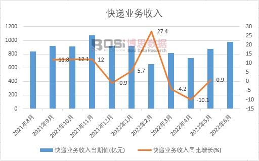 2022���ϰ����Ї����f�I(y��)��(w��)�����¶Ƚy(t��ng)Ӌ