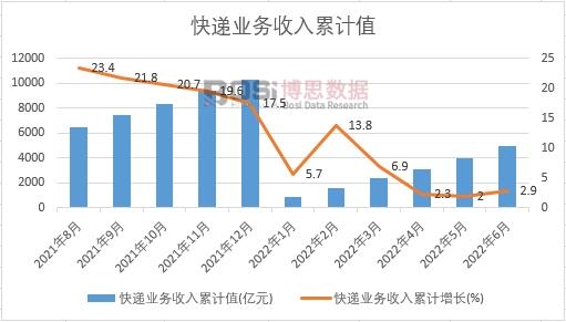 ���f�I(y��)��(w��)������Ӌ