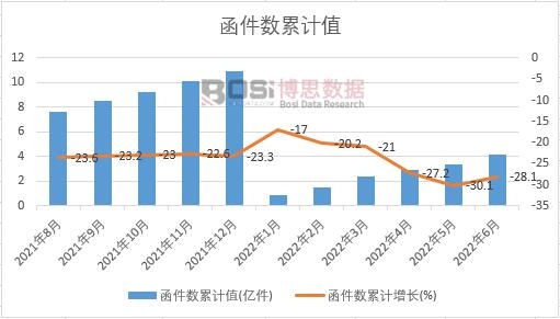 ��������Ӌ