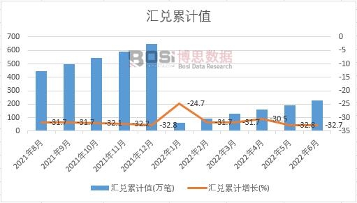 �R����Ӌ(j��)ֵ