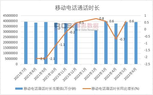 2022���ϰ����Ї��Ƅ�(d��ng)�ԒͨԒ�r(sh��)�L�¶Ƚy(t��ng)Ӌ(j��)