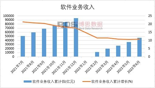 2022���ϰ����Ї�(gu��)ܛ���I(y��)��(w��)�����¶Ƚy(t��ng)Ӌ(j��)