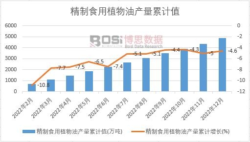 ����ʳ��ֲ���ͮa����Ӌ